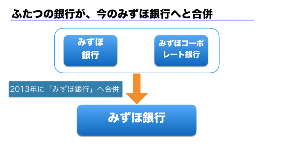 みずほのシステム移行完了を記念して デスマーチの経歴を振り返ってみた Fランエンジニアの道しるべ