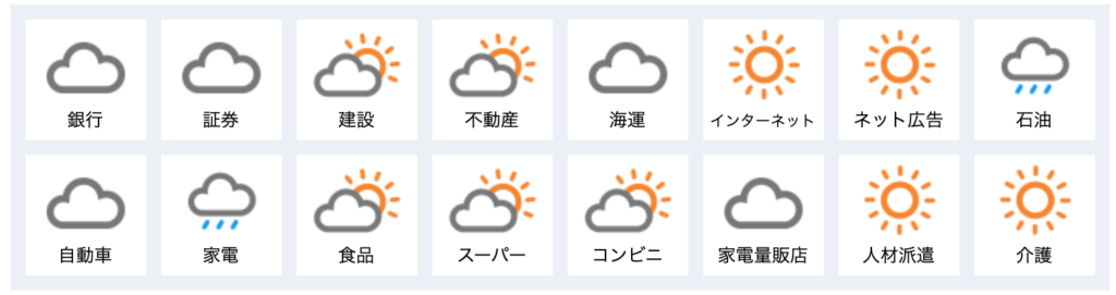 業界動向の画像