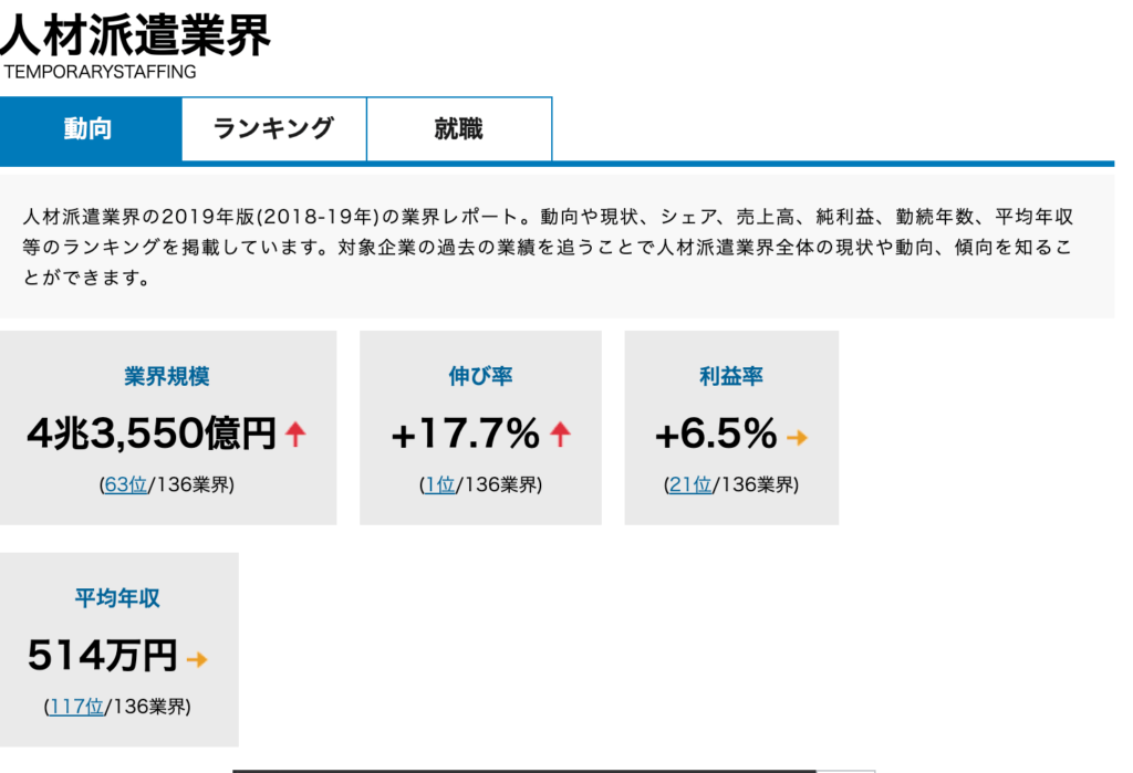 人材派遣業界動向