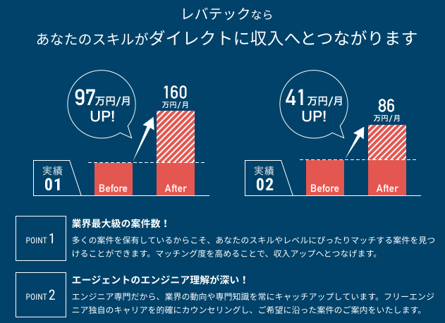 レバテックフリーランスの評判と口コミを実際に使った現役フリーランスseが語る Fランエンジニアの道しるべ