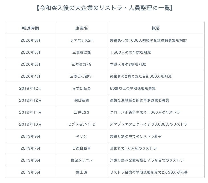 Fラン大学生が就活で勝ち組ルートに乗って ゆったりと働く方法 Fランエンジニアの道しるべ